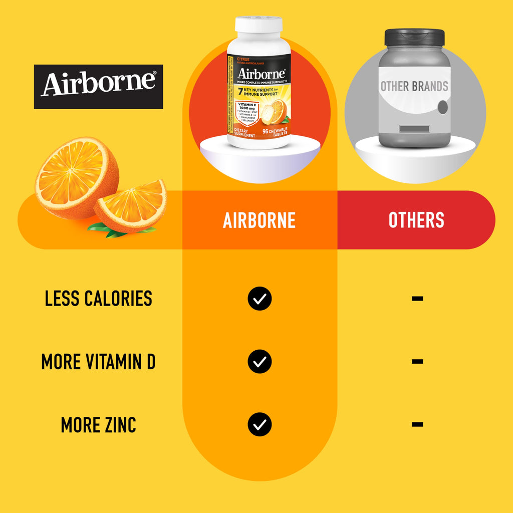 Airborne Vitamin C 1000mg (per Serving) - Citrus Chewable Tablets (96 Count in a Box) - Packaging May Vary