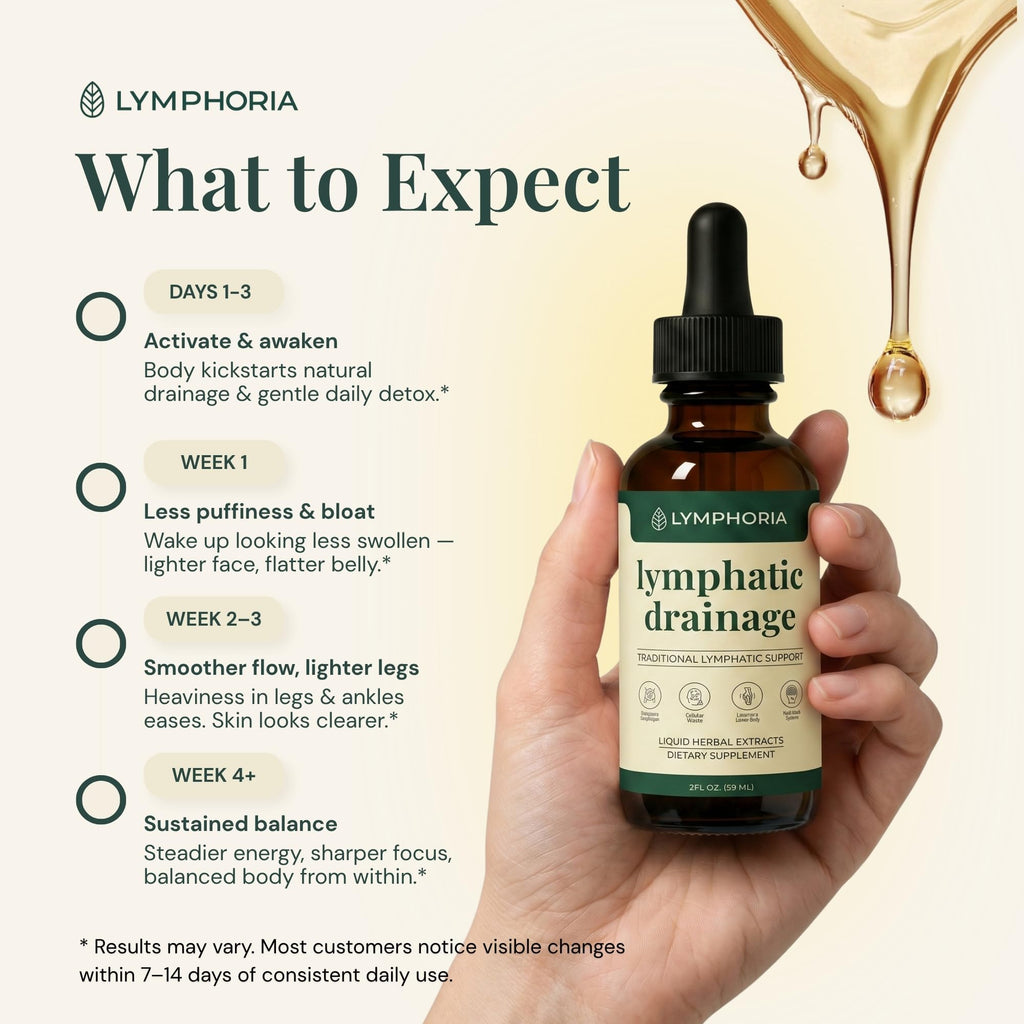 LYMPHORIA Lymphatic Drainage Drops for Bloat Relief & De-Puff – Cleavers, Red Clover, Stillingia Root & Prickly Ash Bark – Lymph Node Detox Cleanse, Fluid Retention – Alcohol-Free, Vegan, 2 Fl Oz