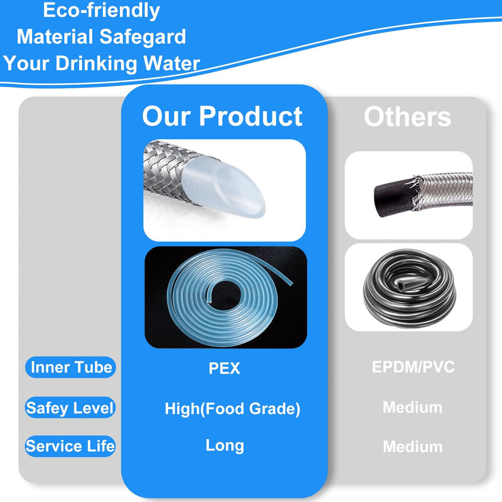 Refrigerator water line - 8 FT Premium Stainless Steel Braided Ice Maker Water Line,Food grade PEX Inner Tube Fridge Water Supply Line with 1/4" Compression Fittings for Refrigerator Ice Maker