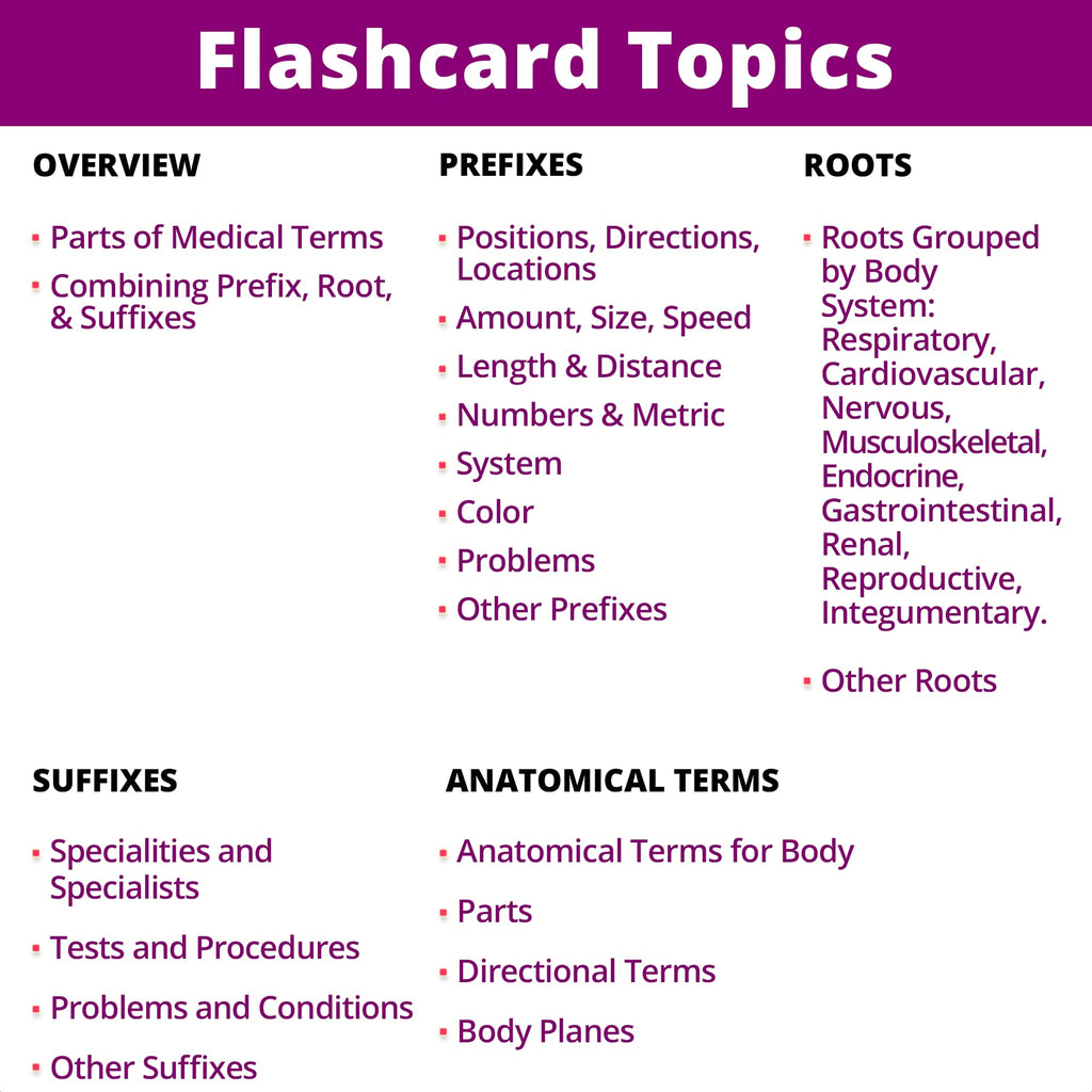 Medical Terminology Flash Cards – 559 prefixes, Roots, suffixes, Key Terms - Plus 397 Examples and 159 Easy Memorization Tips + Illustrations. Related Terms Grouped Intuitively on 159 Cards