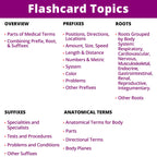 Medical Terminology Flash Cards – 559 prefixes, Roots, suffixes, Key Terms - Plus 397 Examples and 159 Easy Memorization Tips + Illustrations. Related Terms Grouped Intuitively on 159 Cards