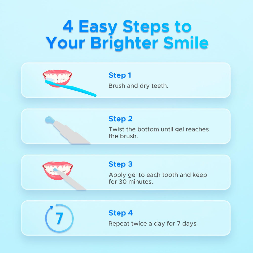 Luelli Teeth Whitening Pen, 50+ Uses - Travel Size Professional Tooth Whitener Gel, Extra Strength Organic Teeth Bleaching Gel for Sensitive Teeth, Instant Stain Removal, Simply White Smile, 4 Count