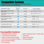 Suuwer Non-Programmable Thermostats for Home 1 Heat/1 Cool Conventional Single-Stage Systems (Blue Backlight)