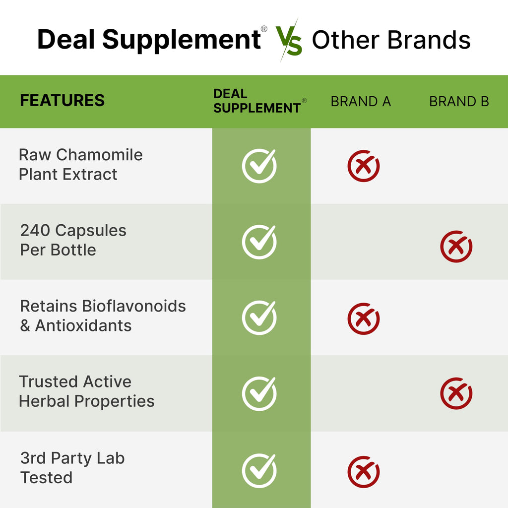 Deal Supplement Zinc 50mg with Selenium + Copper, 240 Capsules, 8 Month Supply, 3 in 1 Mineral Formula, Zinc Picolinate Complex Supplement, Supports Healthy Immune System for Adults and Kids