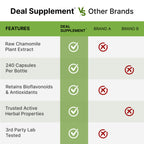 Apigenin, 100mg Per Serving, 240 Capsules – Raw Plant Extract from Chamomile Flower – Active Bioflavonoids & Antioxidants – Sleep & Relaxation Supplement – Non-GMO