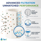 Tier1 Spa Filter Cartridge Replacement for Jacuzzi J300 & J400 – 2 Pack | Compatible with 6541-383, PJW60TL-OT-F2S, 6CH-961 | 15-1/2" x 6-3/4" | Trilobal Fabric | Washable & Reusable | High Flow