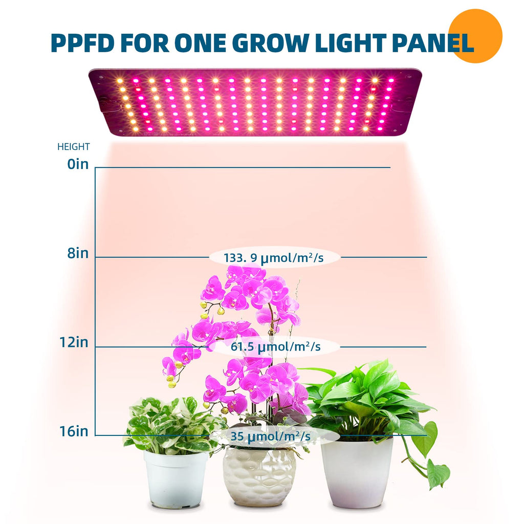 Barrina Grow Lights for Indoor Plants, 2 x 10W Ultra-Thin Grow Light Panel