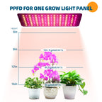 Barrina Grow Lights for Indoor Plants, 2 x 10W Ultra-Thin Grow Light Panel