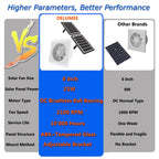 DELUMEE 8 Inch Solar Exhaust Fan, Dual Install-Free 25W Solar Panels, Waterproof for Outside, Cloudy Days Working, Solar Powered Fan for Air Circulation in Greenhouse, Pet House, Chicken Coop, Attic