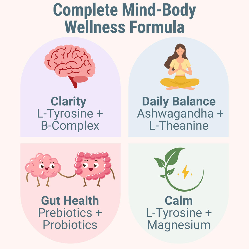 L-Tyrosine L-Theanine Methylated Vitamin B Complex Magnesium Glycinate Probiotic Fiber for Kids Adults Men Women w. Chicory Root Inulin 5-MTHF B12 P5P B6 B9 B5 B3 Powder Capsule Pill Supplement Alt