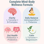 L-Tyrosine L-Theanine Methylated Vitamin B Complex Magnesium Glycinate Probiotic Fiber for Kids Adults Men Women w. Chicory Root Inulin 5-MTHF B12 P5P B6 B9 B5 B3 Powder Capsule Pill Supplement Alt