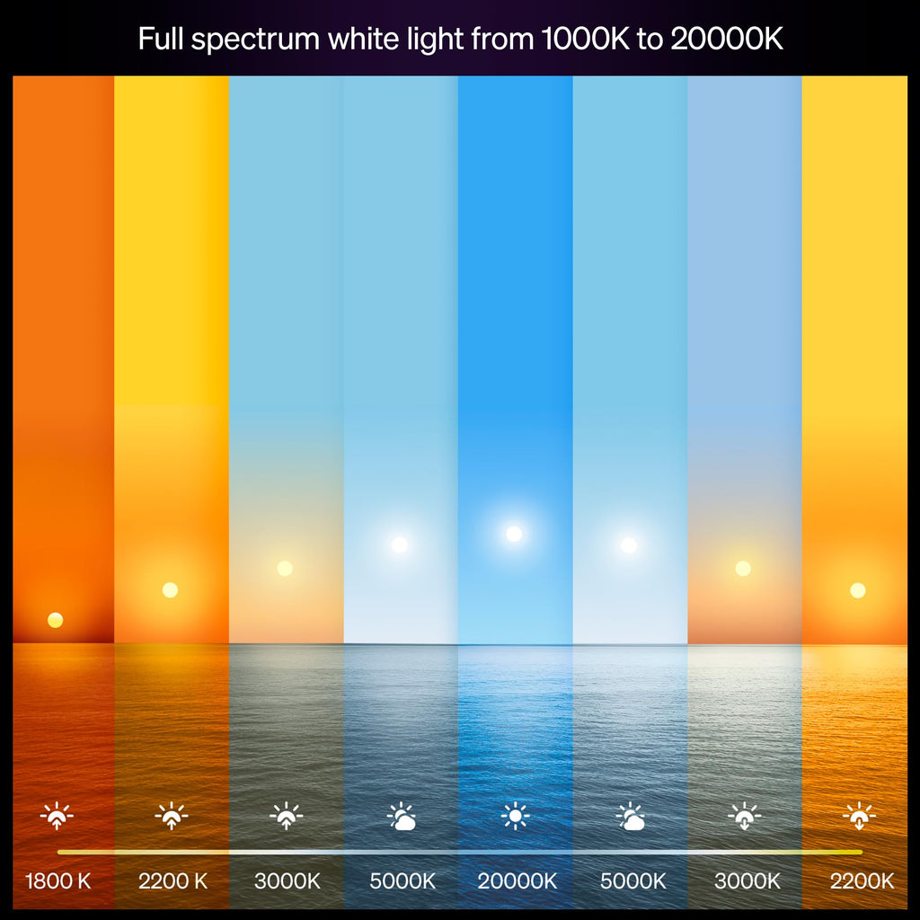 Philips Hue Smart LED A19 Bulb 1-Pack, White & Color Ambiance, E26 Base, 7.2W, Full Spectrum Light 1000K-20000K, 810 Lumens, Dimmable, Works with Alexa, Google, & Apple Home