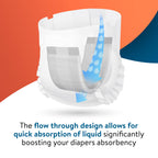 Inspire Incontinence Booster Pads Super Absorbent Absorbs Over 5 Cups | Liner Women and Men | Inserts for Adult Diapers Overnight 22 Count