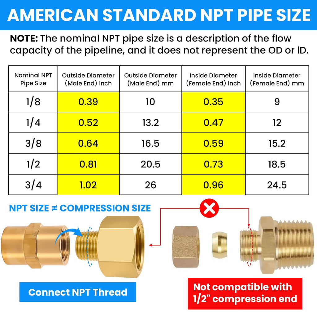 SDTC Tech 2-Pack Brass Pipe Fitting 1/4 NPT Thread Male to 1/2 NPT Thread Female Reducer Adapter, Brass Pipe Extension Connectors