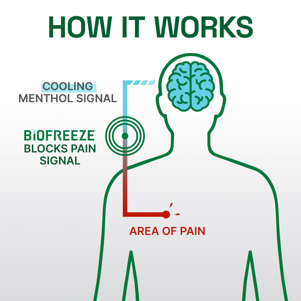 Biofreeze Professional Spray Pain Relief for Knee, Neck, Hip, Joint, Shoulder, & Simple Backache, Arthritis Pain Reliever, Sore Muscle Relief, Colorless Menthol Spray 4 Fl Oz (Pack of 2)