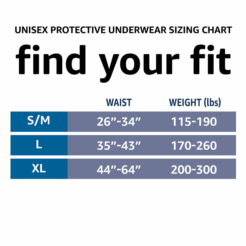 Amazon Basics Unisex Protective Underwear, Overnight Absorbency, Small/Medium, 64 Count, (4 Packs of 16)