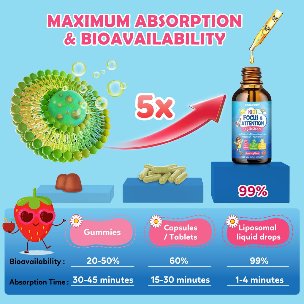 Kids Focus and Attention Supplements with Phosphatidylserine, Omega-3, Magnesium Glycinate, L-Theanine, Folate, Brain Vitamins Liquid Drops for Kids Memory, Cognitive, Sleep & Mood,Strawberry,2 Fl Oz