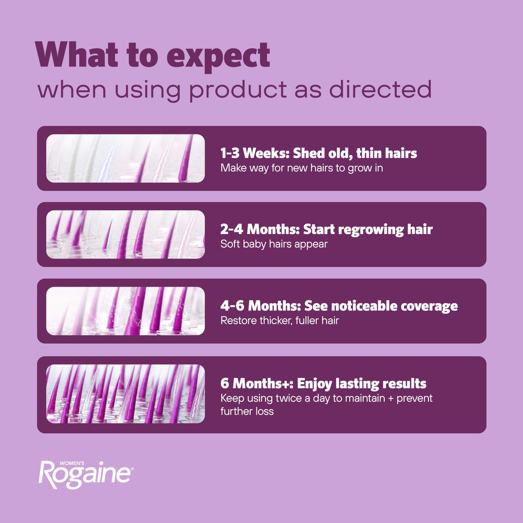 Women's Rogaine 5% Minoxidil Topical Foam, Unscented, 2 x 2.11 oz