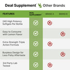 Triple Omega 3-6-9 Fish Oil Supplements 3,600mg – 240 Softgels with Flaxseed Oil & Borage Oils Complex – High EPA + DHA – Burpless Pills, Lemon Flavored, Wild Caught – Heart, Joint, & Brain Support