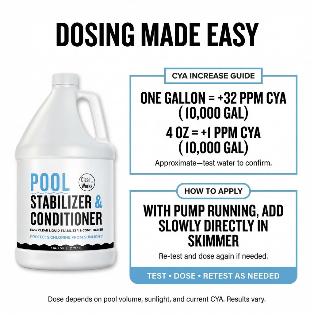 Clear Works, Pool Stabilizer - Cyanuric Acid Pool Stabilizer, Liquid Chlorine Stabilizer for Pool Chemicals, Swimming Pool Conditioner Stabilizer, for Salt Pool & Chlorine, 1 Gallon