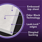 Depend Underpads XL, Disposable Incontinence Bed Pads for Adults, Slip Resistant, 36" x 30", 48 Count