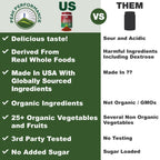 Peak Performance Organic Reds Superfood Powder, Best Tasting Red Juice Super Food w/ 25+ All Natural Ingredients & Polyphenols, Vital for Max Energy and Detox - Raspberry, Elderberry, Beetroot