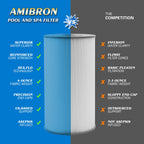 AmiBron PWK30 Hot Springs Spa Filters, Compatible for Watkins 31489, Unicel C-6430, Filbur FC-3915, P/N0969601,73178, 73250, 71825, 30 sq.ft.Hot Tub Filter 3 Pack