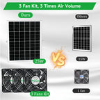 blessny Waterproofed Solar 3 Fan Kit for Outside Intake or Exhaust air