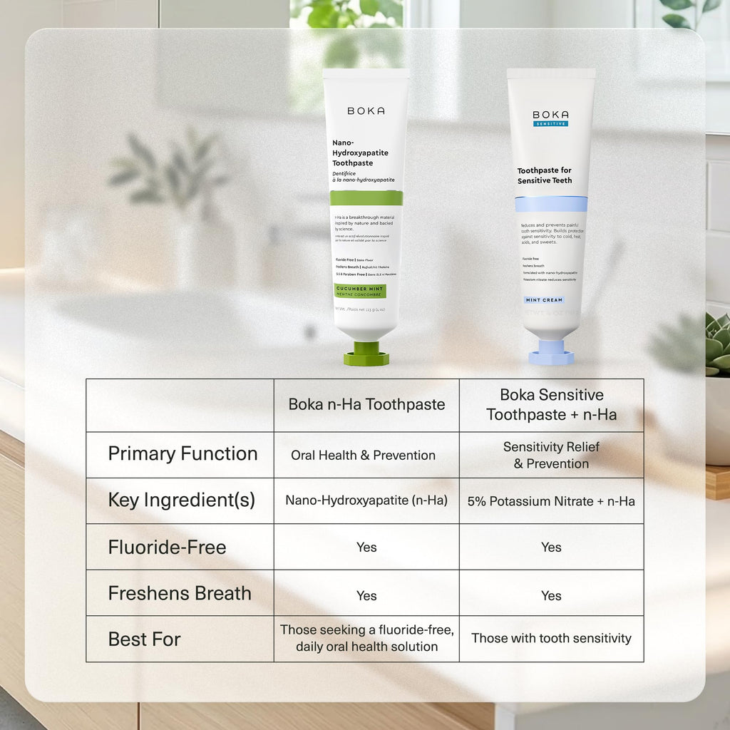 Boka Fluoride Free Toothpaste, Nano Hydroxyapatite Toothpaste, Appropriate for Sensitive Teeth - for Adult, Kids Oral Care - Cucumber Mint Flavor, 4 Fl Oz 3Pk