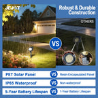 JEJOT 4 Pack Solar Lights Outdoor Waterproof,Warm White Light,2 Lighting Modes,Solar Powered Spotlights for Yard Garden Solar Spot Lights for Flag Landscape Auto On/Off