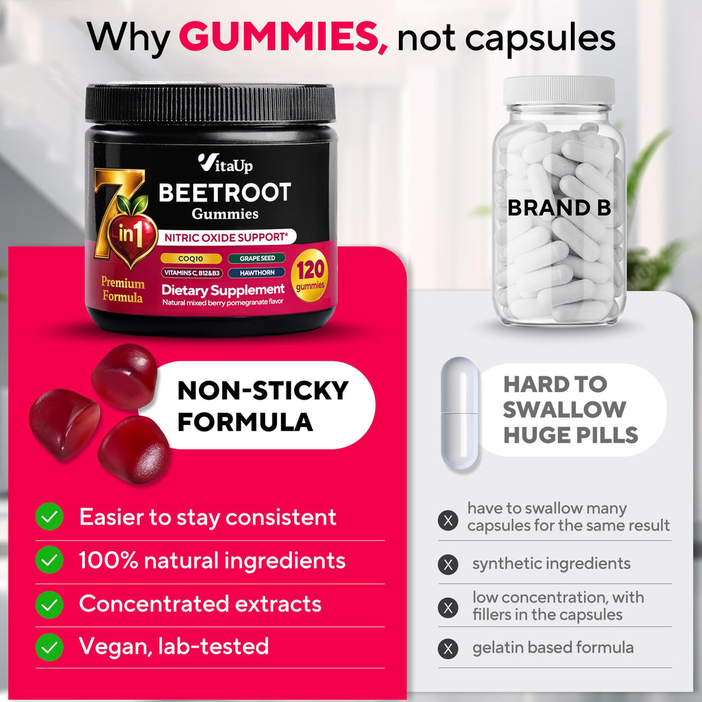 VitaUp Beet Root Gummies – Beetroot Gummies with CoQ10, Grape Seed, Vitamin C, B12 & B3 – Nitric Oxide Gummies for Circulation Support – Beet Supplement for Energy & Immune Support – 120 Beets Chews