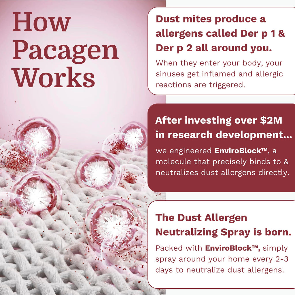 Pacagen Dust Allergen Neutralizing Spray for Humans - Perfect for Home Use, Immediate Results, Easy to Use, and Pet Friendly - A Few Sprays Away from A Clear Day