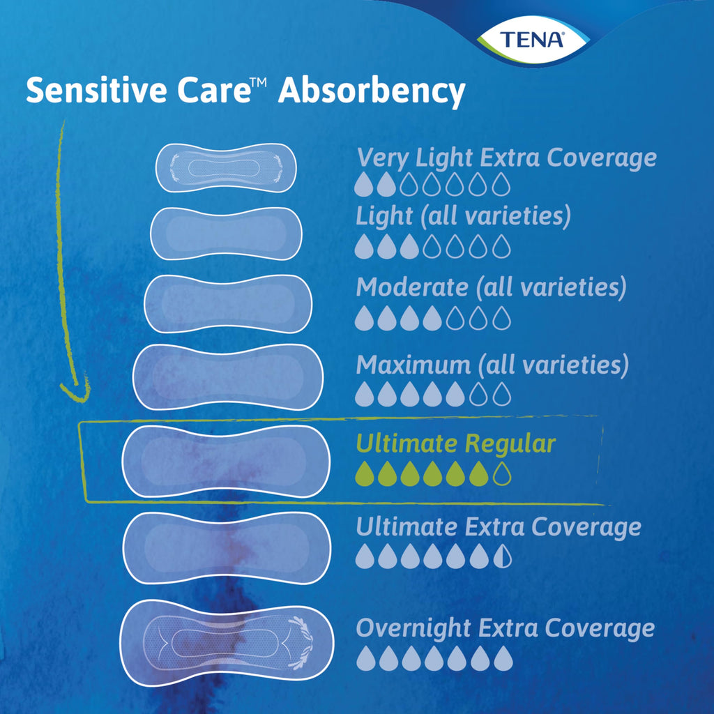 TENA Sensitive Care Incontinence Pads for Women, Bladder Control & Postpartum, Ultimate Absorbency, Regular Length, 52 Count