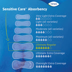 TENA Sensitive Care Incontinence Pads for Women, Bladder Control & Postpartum, Ultimate Absorbency, Regular Length, 52 Count
