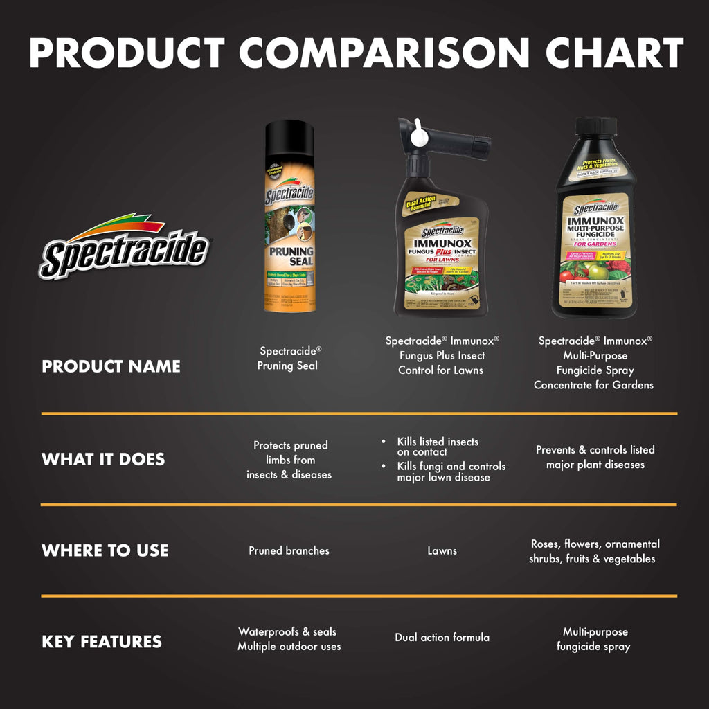 Spectracide Immunox Multi-Purpose Fungicide Spray Concentrate For Gardens 16 Ounces, Protects Up To 2 Weeks