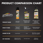 Spectracide Immunox Multi-Purpose Fungicide Spray Concentrate For Gardens 16 Ounces, Protects Up To 2 Weeks