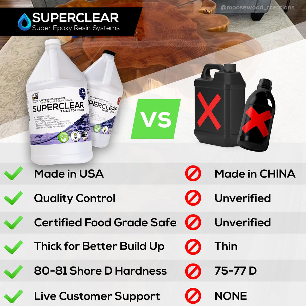 Superclear Table Top Epoxy Resin, Crystal Clear 1:1 Protective Coating for Tabletops, Bar Tops, Countertops, Anti-Yellowing UV Resistant, Made in the USA (64 OZ Without Kit)
