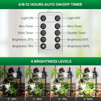 SANSI Grow Lights for Indoor Plants, 4 Dimmable Levels 30W Full Spectrum Plant Lights for Indoor Growing, Tripod Stand Adjustable 30"-55" Plant Grow Light with Remote Control Auto Timer