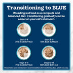 Blue Buffalo Tastefuls Variety Pack Flaked Wet Cat Food, 5.5 oz, 24 ct