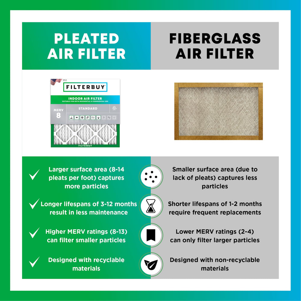 Filterbuy 20x20x4 Air Filter MERV 8 Essential Dust & Allergy Defense (1-Pack), Electrostatic Pleated HVAC AC Furnace Filters Replacement, Made in USA (Actual Size: 19.50 x 19.50 x 3.63)