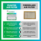 Filterbuy 20x20x4 Air Filter MERV 8 Essential Dust & Allergy Defense (1-Pack), Electrostatic Pleated HVAC AC Furnace Filters Replacement, Made in USA (Actual Size: 19.50 x 19.50 x 3.63)
