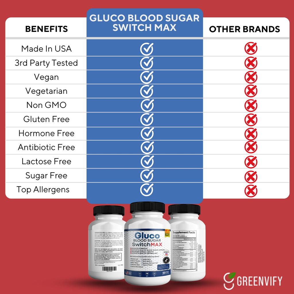 GREENVIFY Gluco Blood Sugar Switch Max, Advanced Glucose Level Maintenance Complex, 60 Capsules