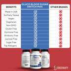 GREENVIFY Gluco Blood Sugar Switch Max, Advanced Glucose Level Maintenance Complex, 60 Capsules