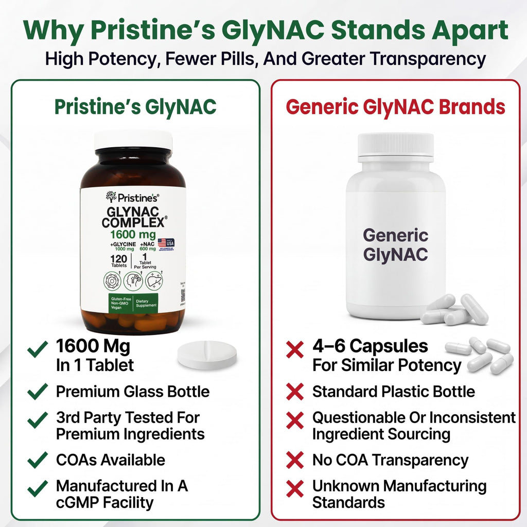 PRISTINE'S GlyNAC Complex Glutathione Production Supplement Tablets - 3rd Party Tested Anti Aging, Sleep Quality & Cognitive Support Supplement - Glycine & NAC Gluten Free Non GMO USA Made