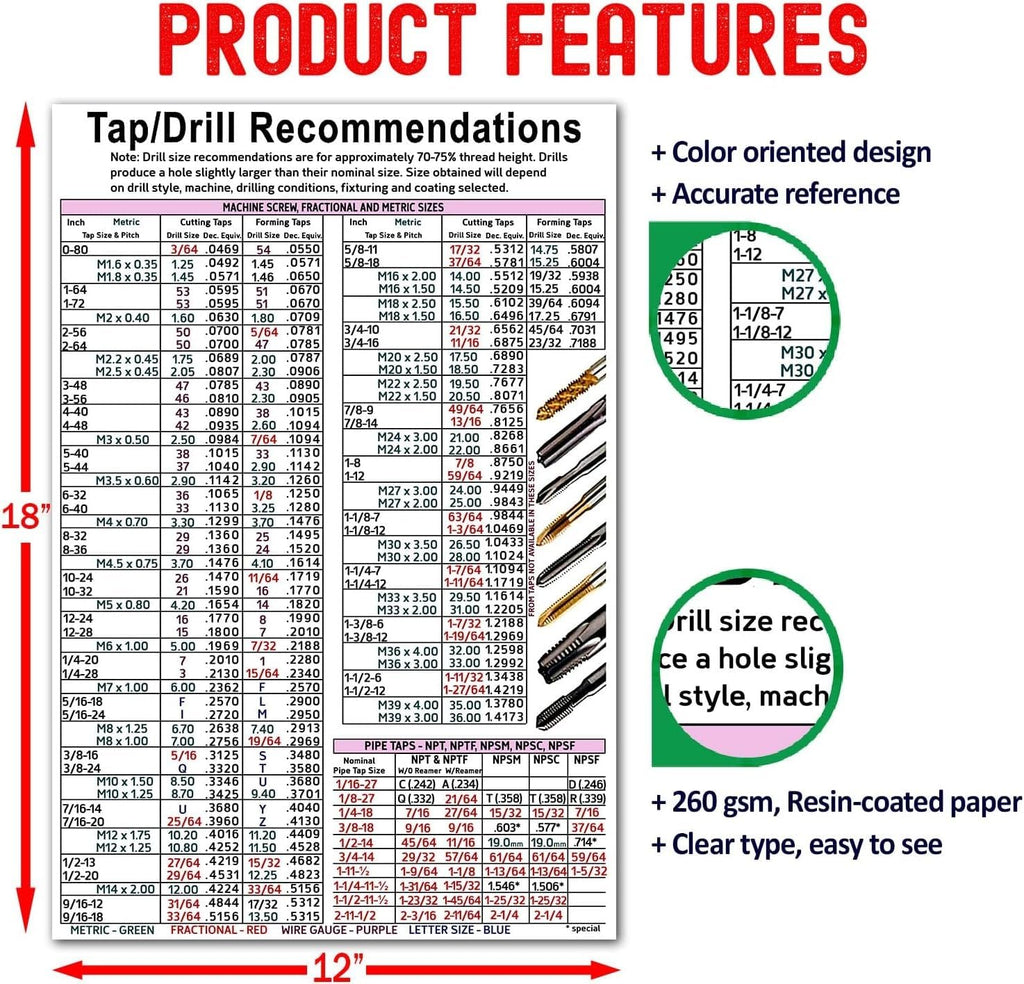 KING PRINT Tap Drill Knowledge, Tap Drill Recommendations Chart Poster with Machine Screw, Fractional and Metric Sizes Poster Wall Art Hanging for CNC Shop, Garage, Toolbox Unframe Poster (12x18)