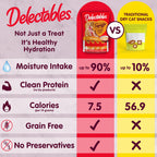 Delectables Squeeze Up Variety Pack, Creamy Squeezable Puree, Lickable Wet Cat Treats, Grain Free, No Added Fillers, No By-Products, No Added Preservatives, 0.5 Ounces Tube, 48 Tubes Total