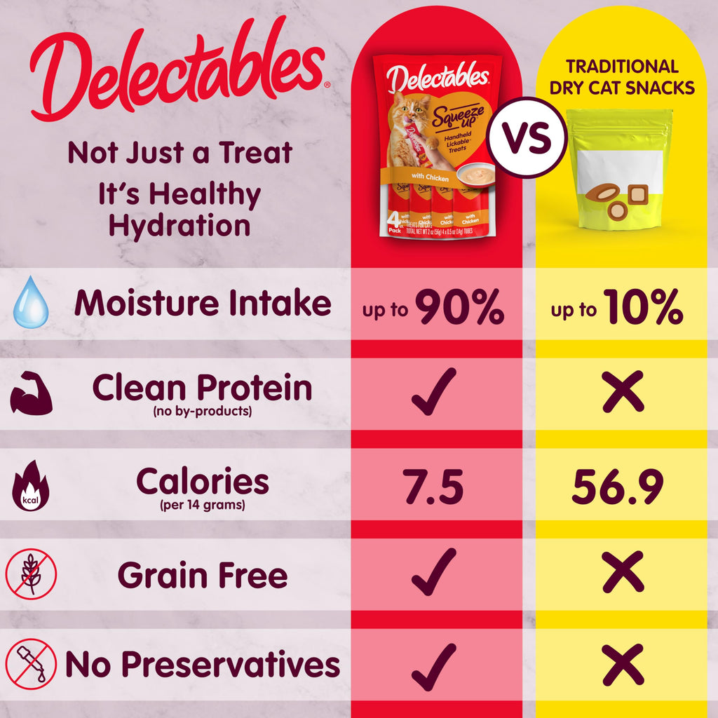 Delectables Squeeze Up Non-Seafood Variety Pack, Creamy Squeezable Puree, Lickable Wet Cat Treats, Grain Free, No Added Fillers, No By-Products, No Added Preservatives, 0.5 Ounces Tube, 54 Tubes Total