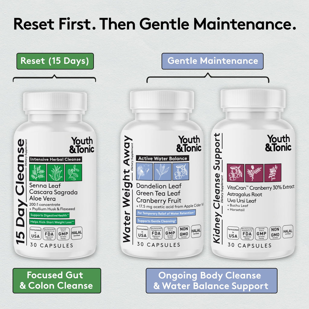 Youth & Tonic Complete Multi-Organ Detox Support – 15 Day Colon Cleanser & Gut Detox, Kidney Cleanse, Water Balance & Liver Health, 90 Pills for Women and Men