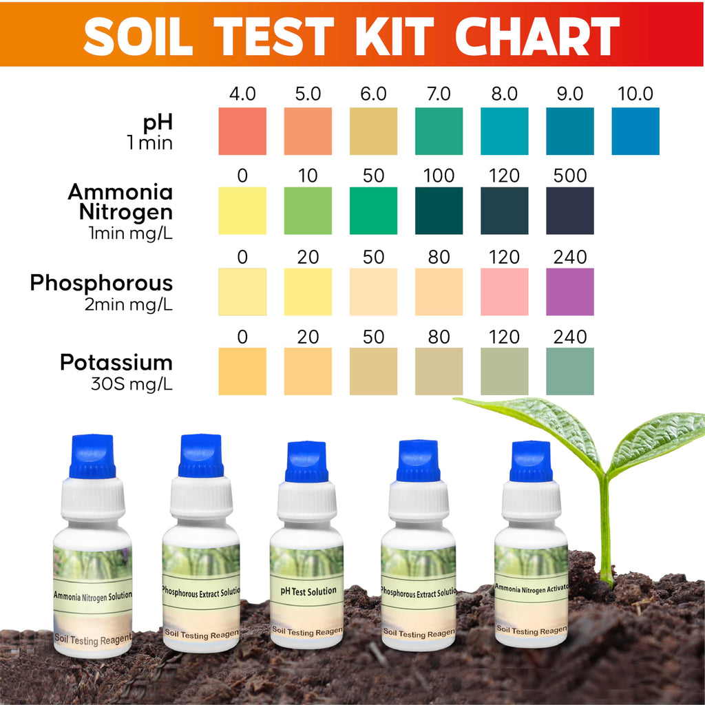 Soil Test Kit 140 Tests (2026 Updated Instructions) – pH, Nitrogen, Phosphorus, Potassium & Ammonia – Garden, Lawn & Plant Soil Tester Kit for Accurate Fertility Analysis