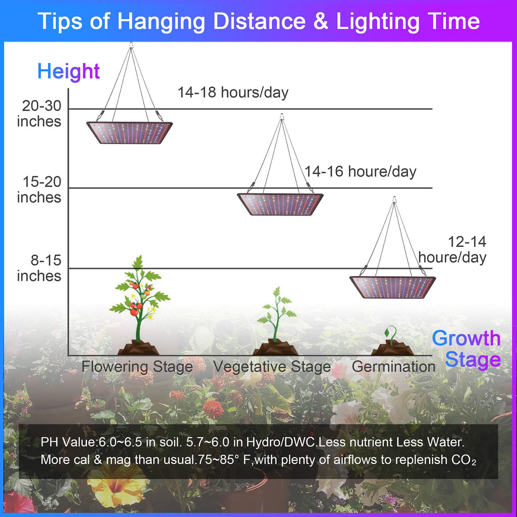 Uallhome 2 Pack LED Grow Light Panel Full Spectrum Lamp for Indoor Plants